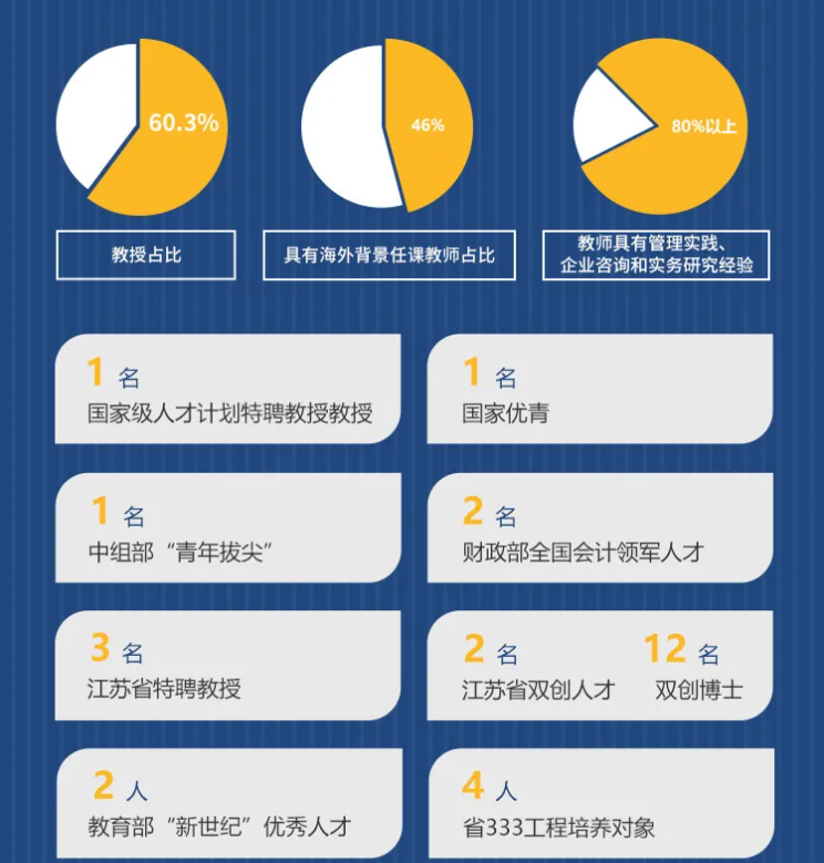 苏州大学商学院工商管理MBA硕士