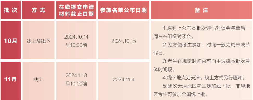 南开大学商学院工商管理硕士（高级管理人员工商管埋EMBA）