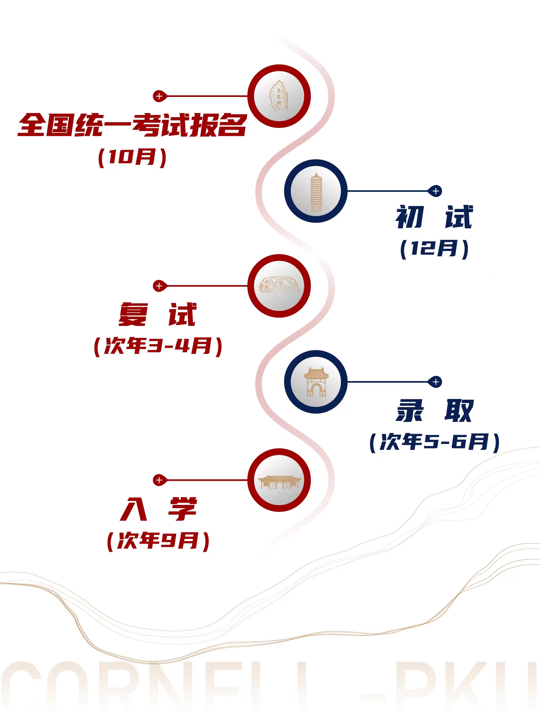 2026年北京大学光华管理学院工商管理硕士（北大—康奈尔MBA/MMH双学位项目）非全日制研究生申请流程