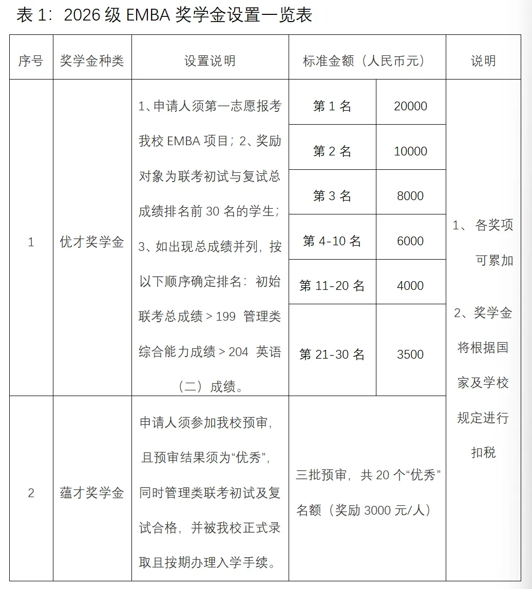 2026年中南大学商学院工商管理硕士(EMBA)非全日制研究生奖学金政策