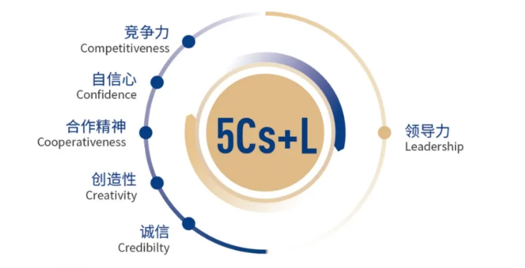 2026年厦门大学管理学院工商管理硕士（MBA）非全日制研究生培养理念