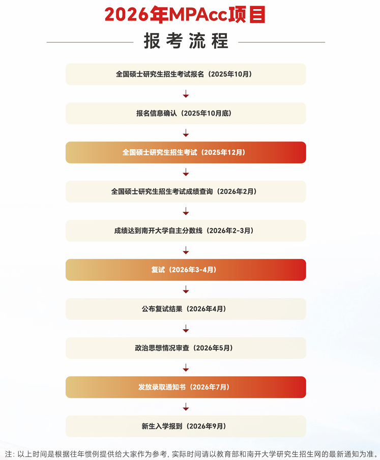 2026年南开大学商学院会计硕士(MPAcc)非全日制研究生报考流程
