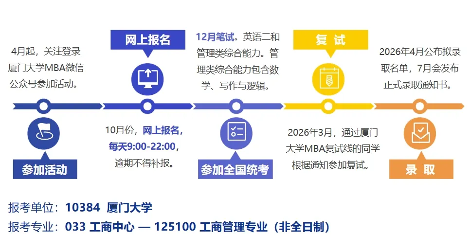 2026年厦门大学管理学院工商管理硕士（MBA）非全日制研究生报考流程