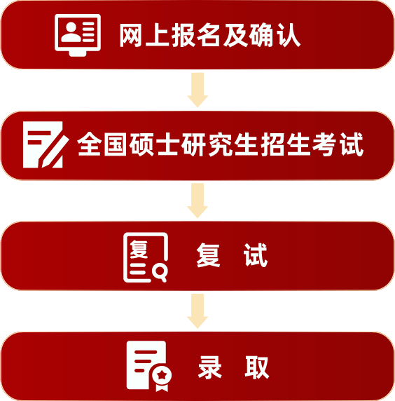 2026年北京大学深圳研究生院工商管理硕士（MBA）非全日制研究生报考流程