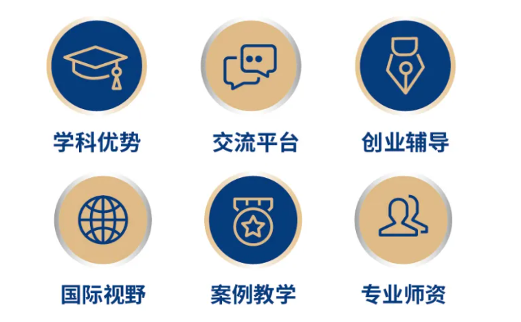 2026年厦门大学管理学院工商管理硕士（MBA）非全日制研究生项目特色